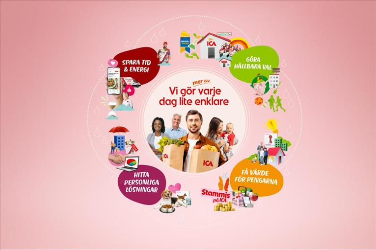 ICA Gruppen’s report for the fourth quarter of 2024